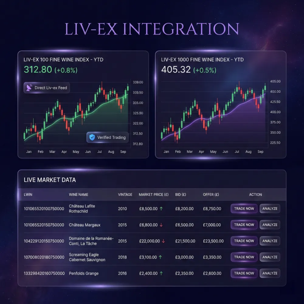 Liv-ex Financial Chart