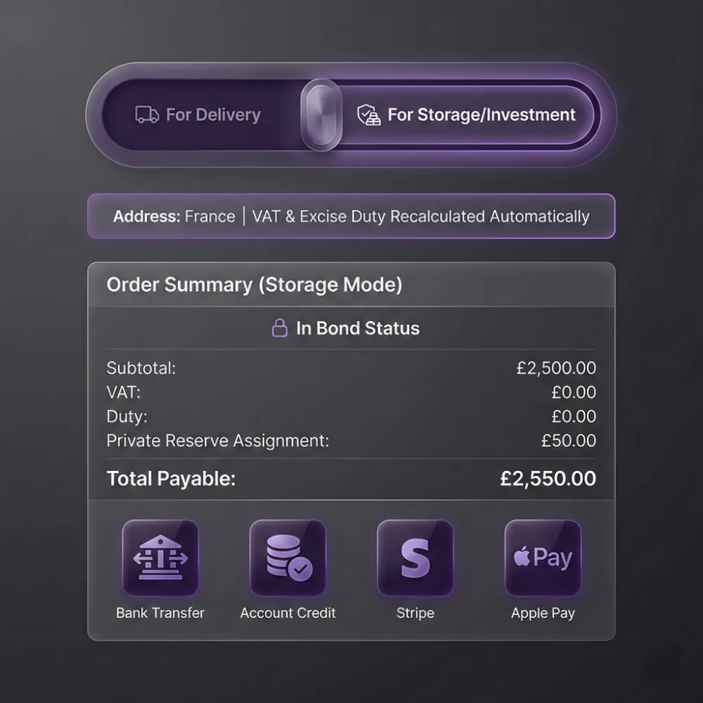 Investor-Grade Checkout