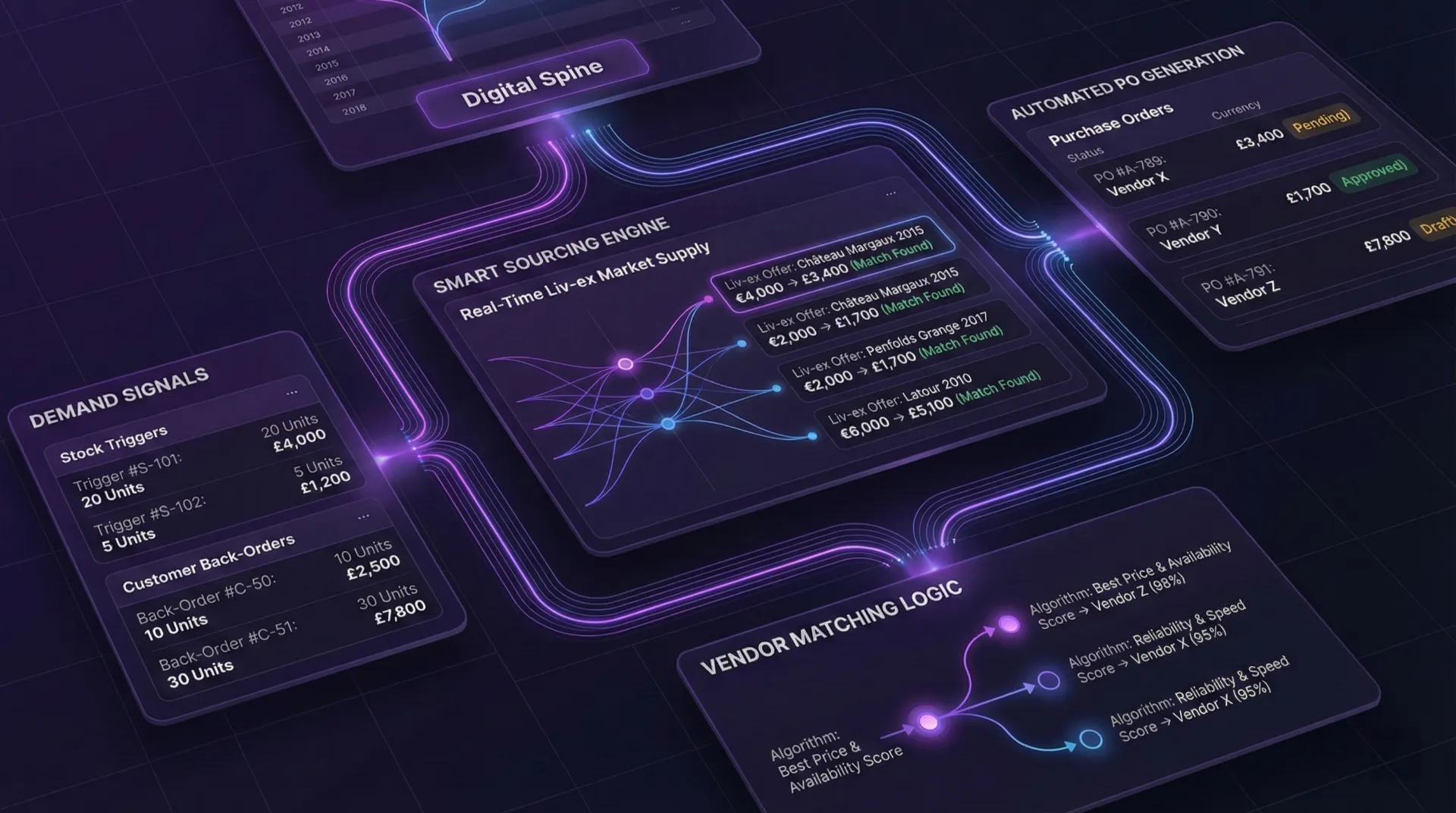 Automated Purchasing Hero